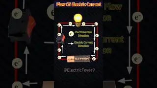 Direction of current and electrons in circuit #current #circuit #electricalcircuits