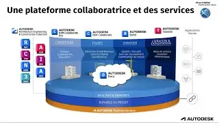 Prise en main d'Autodesk BIM Collaborate Pro