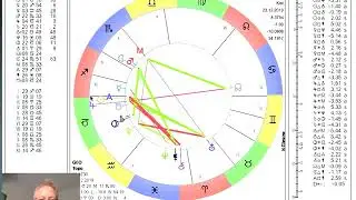 Tageshoroskop 23. Dezember 2019 