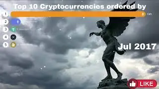 Top 10 Cryptocurrencies Ranked in 2025 | Bitcoin, Ethereum & More