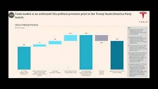 Impact of BBB and America Party on Tesla