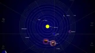 The Planets : 2019