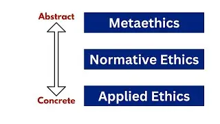 The Three Levels of Ethics