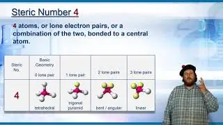 Valence Shell Electron Pair Repulsion Theory