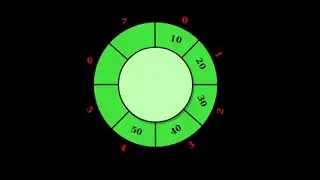 Circular Queue || C++/C || Coding || Interview Question