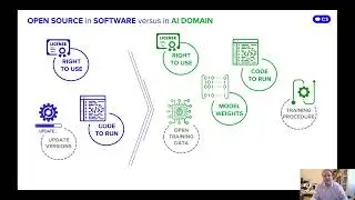 Open Source AI : How аnd Where It Makes Sense for You to Use It?