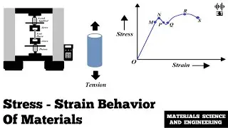 Stress - Strain Behavior Of Materials | Materials Science And Engineering