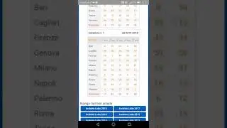 Con una semplice somma si vince SEMPRE. METODO LOTTO SUPER VINCENTE