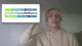 Почему я НЕ рекомендую сдавать IELTS в январе, мае и сентябре 2024