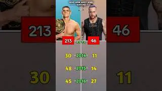 Gunther Vs Damian Priest-Who Won Most WWE Matches #wwe #wrestling