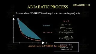 Thermodynamics Complete Chapter | NEET JEE Physics | Laws, Processes& Temperature Visually Explained