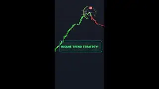 The BEST Trend Strategy EVER! 💯#tradingview #shorts