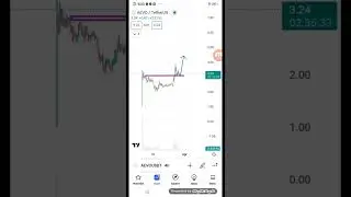 Aevo usdt new millionaire coin I am buying right now #shorts#ytubeshorts
