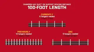 Champion Fiberglass Conduit: Updated UL Listing for Expanded Support Spacing Distances