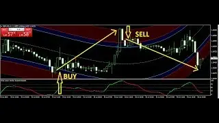 EUR/USD EUR/JPY trade Best Forex Trading System 25 JULY 2019 Review -forex trading systems that work