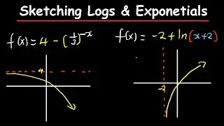 Sketching Logarithms and Exponentials Functions
