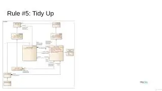UML in Practice [Mastering 4 critical SKILLS using Python]