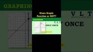 How to know if the given graph is a FUNCTION or NOT?
