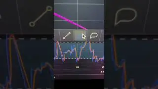 ADA-CARDANO prediction with my new chart patterns technique ✌️🚀💎 lets go 💰  #ada#adausdt#cardano