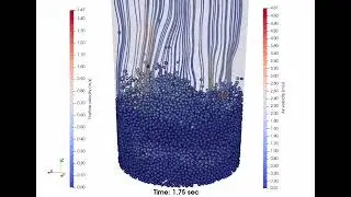 CFD-DEM model for material drying created with LIGGGHTS coupled with OpenFOAM