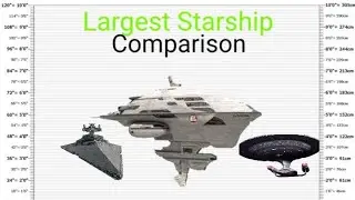 Largest Starship Comparison (Late 4,000 Sub Special)