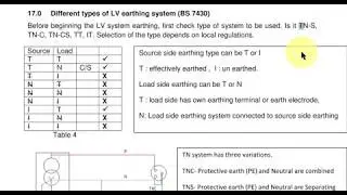 Different types of LV earthing system