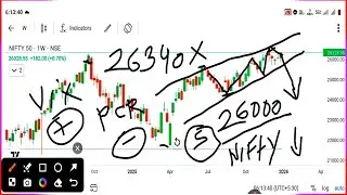 Power of candle chart patterns Nifty 05 January 2026 analysis prediction research 