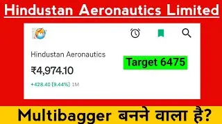 HAL Stock Analysis 2025🔴Tejas Jet Deal + ₹6400 Target🔴Best Defence Stock to Buy Now?