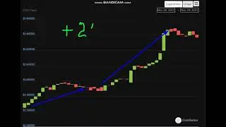 Altcoin Explosion. COTI (COTI) +   25  %.-crypto explode today-COIN  on MASSIVE NEWS