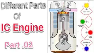 Parts of IC engine | daily report & technical