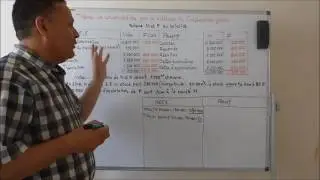 Vidéo [17] : La consolidation : Méthode de l'intégration globale.