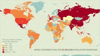 From 20 Million to 2 Billion: A Visual Journey Through Population Milestones
