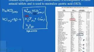 Balancing Bronsted/Lowry Net Ionic Equations Example:  Strong Acid + Weak Base