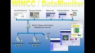 18 - WinCC Data Monitor v7 - Web Center Pages