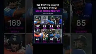 India ke T20I Sixer Kings 💥 | Most Sixes This Decade 🇮🇳🔥#suryakumaryadav #cricketshorts #mha