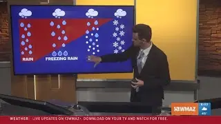 Weather Impact Alert | Breaking down potential overnight wintry and icy weather in Central Georgia