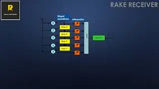 TELECOM BASIC TERMS (no audio)