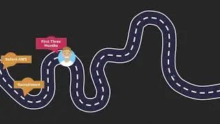 A Day In the Life of An AWS Solutions Architect