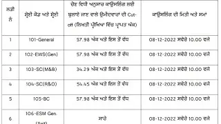 PSSSB Supervisor Horticulture  Counselling Schedule 2022 Out | Cut Off Out Date, Time And Venue Out