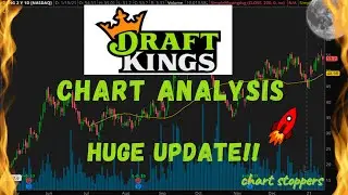 Technical Analysis : Draftkings (DKNG) Chart Analysis And Price Prediction