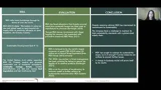 Communication, Culture and Indigenous Perspectives in Business - Assignment II