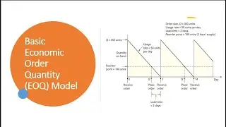 EOQ||Inventory Management ||fully solved numerical with formulas