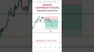 Scalping Strategy | VWMA 20 Game Changer Setup | Tradingin Share Market #trading#livescalping