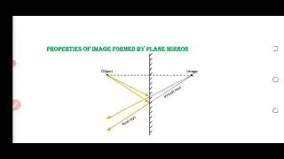 WAEC, NECO, GCE and UTME Past questions solutions: Reflection of Light on Plane Mirror