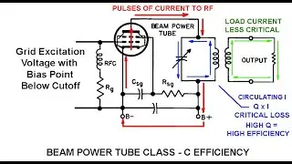 6L6 Transmitter -  Part 3