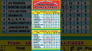 JSA LEAGUE PREMIER DIVISION POINTS TABLE UPDATE