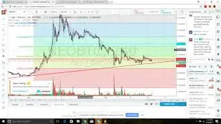 Red Pulse ICO Returns? Bullish Neo! Turning 1 Bitcoin into 10 (possibly) #4
