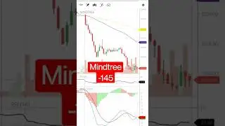 mindtree share news #mindtreesharelatestnews #mindtree #sharemarket