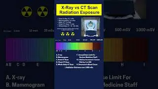 How Much Radiation Do X-Ray Scans Use? #xray #medical #science #injury #radiation #mammogram