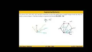 Resultant of Coplanar Force System (Concurrent, Parallel and General)